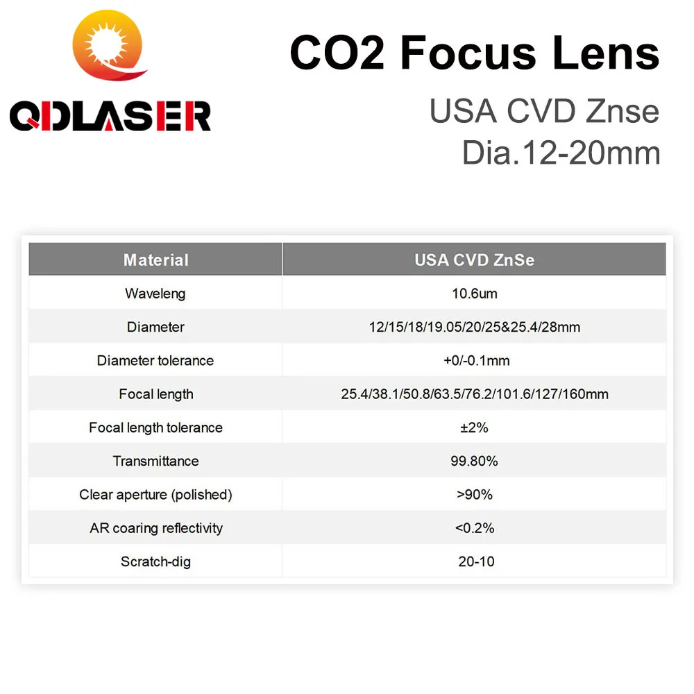 ZnSe Focus Lens USA CVD Lens D - Co2 Laser Mirror recensie en prijs