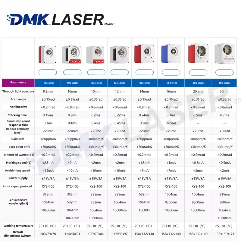 ZBTK originele Fiberlaser Galv - Galvo Scan Head recensie en prijs