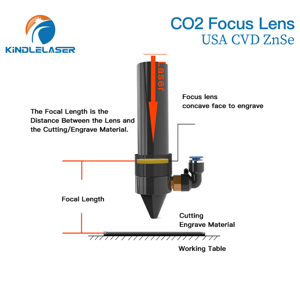 Kindlelaser Focus Lens 3/5/10P - Laser Focus Lens recensie en prijs