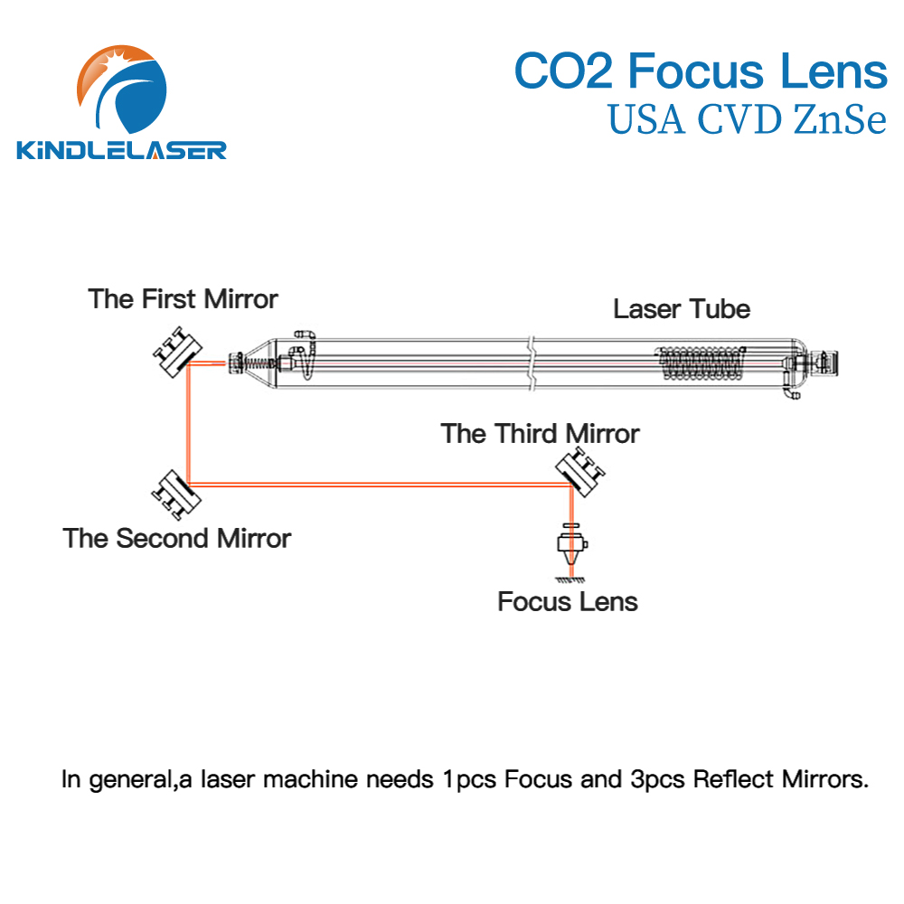 Kindlelaser Focus Lens 3/5/10P - Laser Focus Lens recensie en prijs