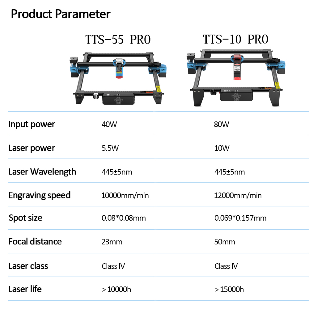 Twotrees TTS-55 Pro Cnc Laser  - Industrial Laser Applications recensie en prijs