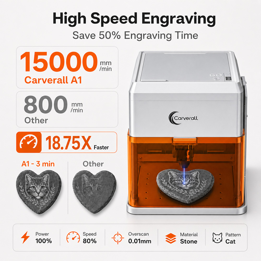 Carverall A1PRO 10W Lasergrave - Industrial Laser Applications recensie en prijs